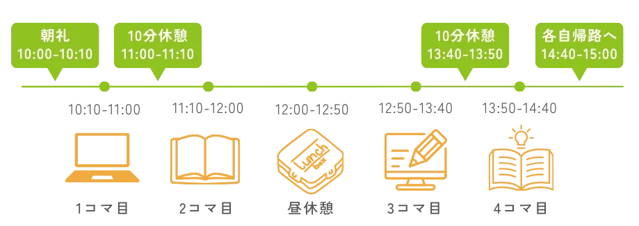 一日の流れ